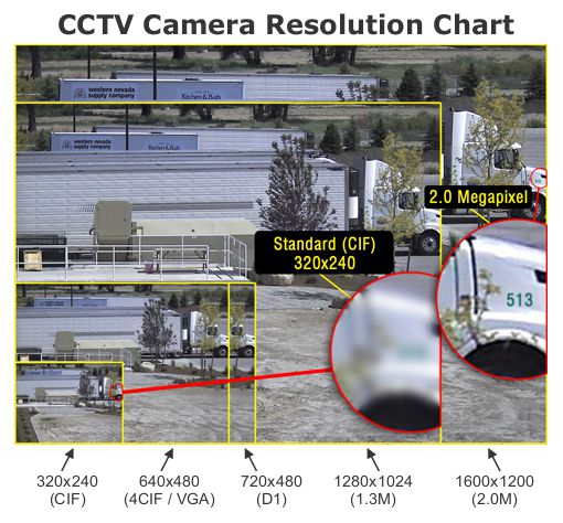 Security Camera Comparison Chart